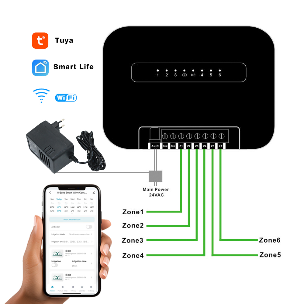 Minuterie d'arrosage de jardin - Smart Garden Water avis et prix