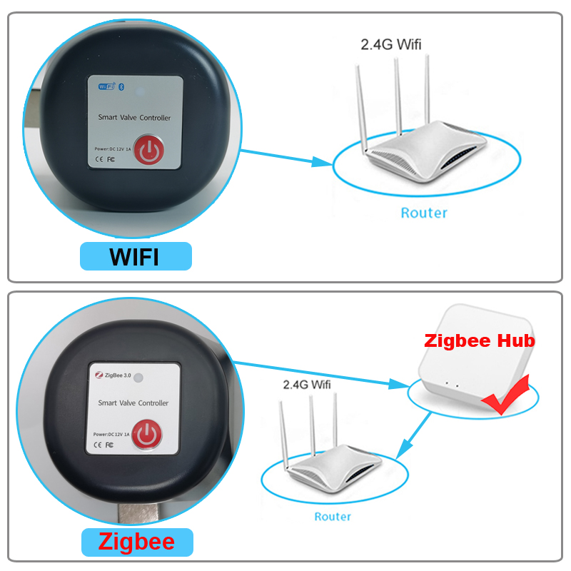 Tuya WiFi ou Zigbee vanne d'ea - Smart Garden Water avis et prix